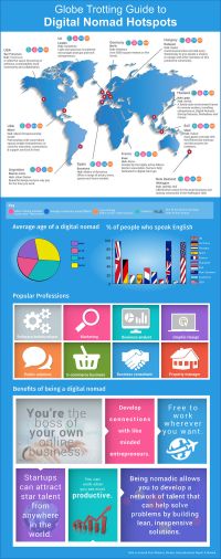 Guide to Digital Nomad Hotspots for Global Entrepreneurs